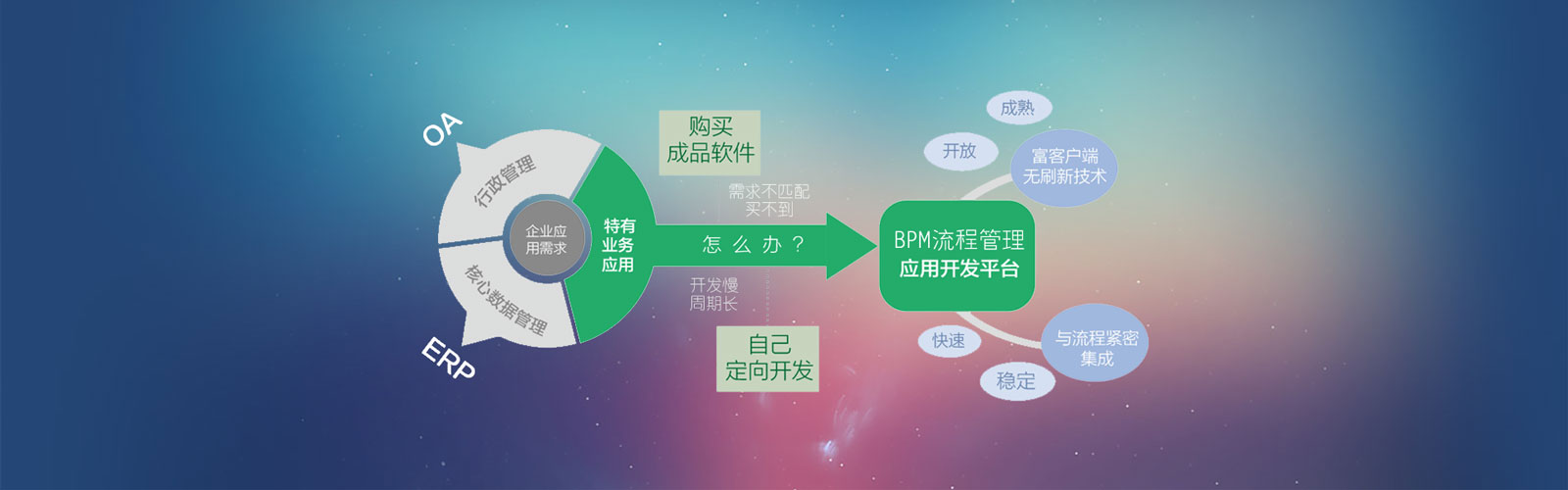 BPM 業務流程管理平臺